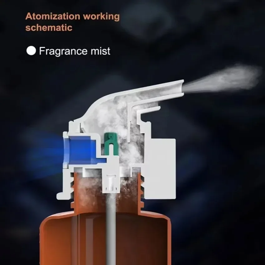 An der Wand montierter Plug-in – Home Fragrance Ideas Bewertung und Preis
